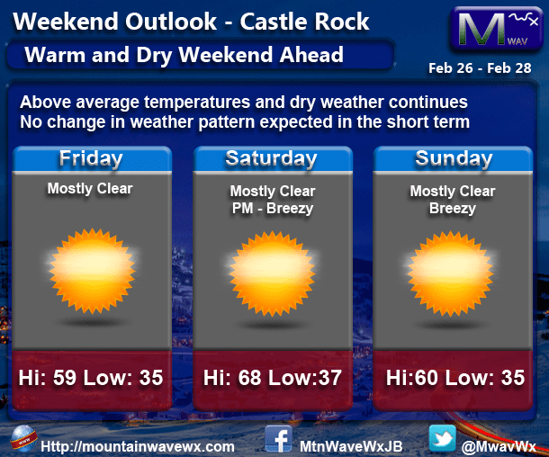 Castle Rock Weekend Weather Outlook for Feb 26-28