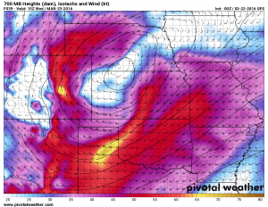 GFS surface winds Weds morning