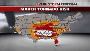 March U.S. Tornado Risk