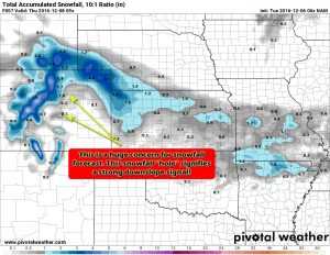 Strong downslope signal is a huge concern for snowfall along the front range and palmer divide in latest model runs.