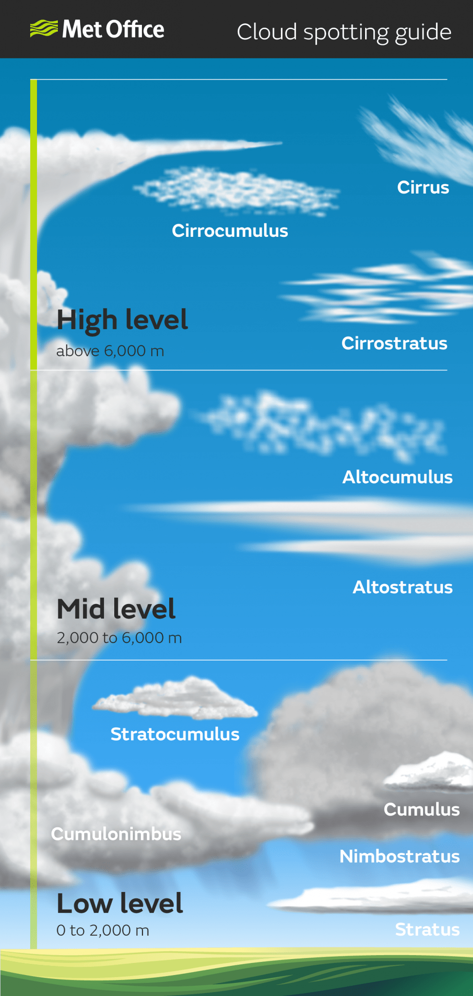 cloud-spotting-guide-mountainwave-weather