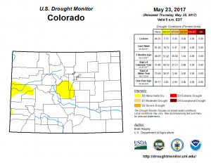 Colorado Drought | Colorado Weather Statistics