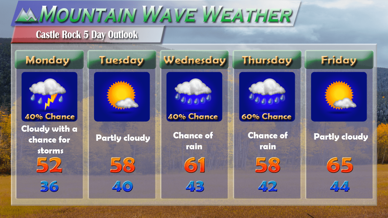 Forecast5Day 09252017 MountainWave Weather