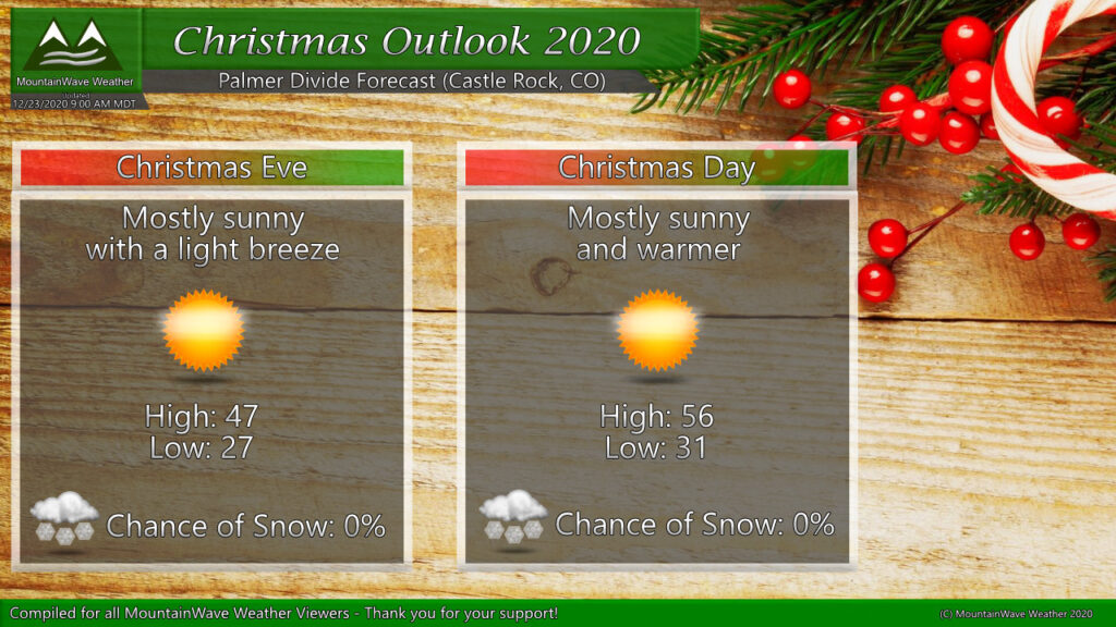 Castle Rock Christmas Forecast 2020