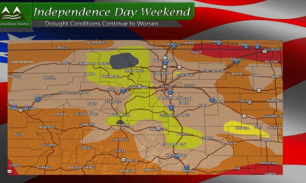 Independence Day Weekend Forecast 2022