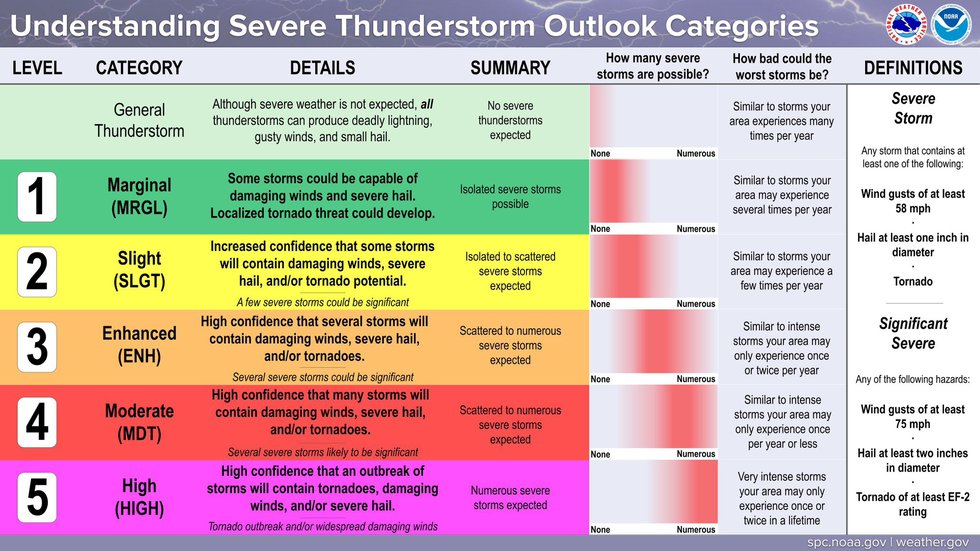 Severe Weather Outlook Chart - Pearl Beverlie