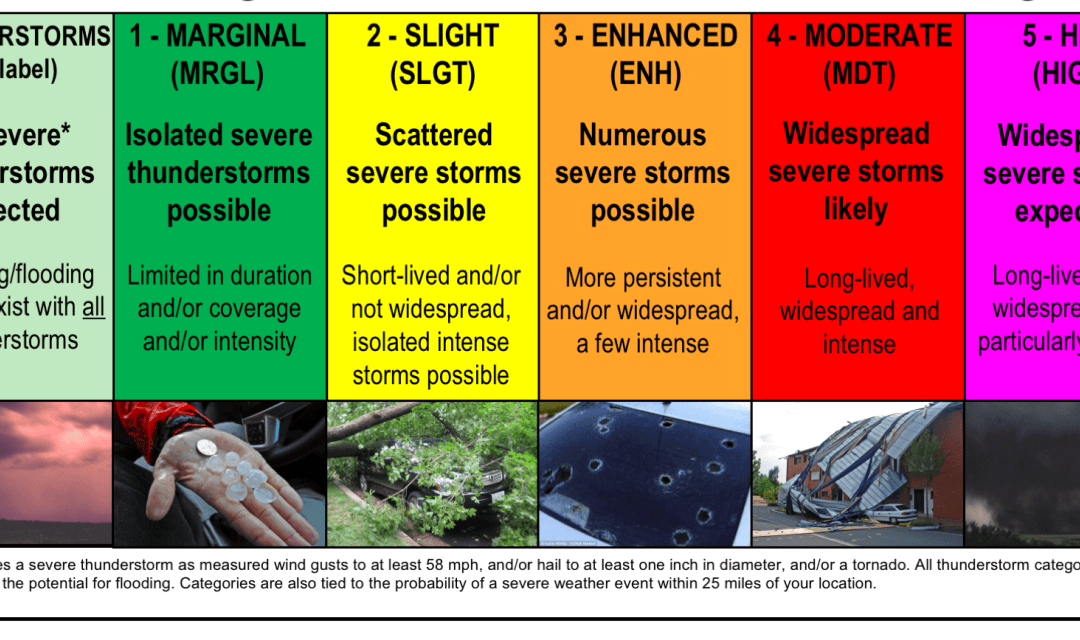 Understanding SPC Severe Thunderstorm Risk Categories