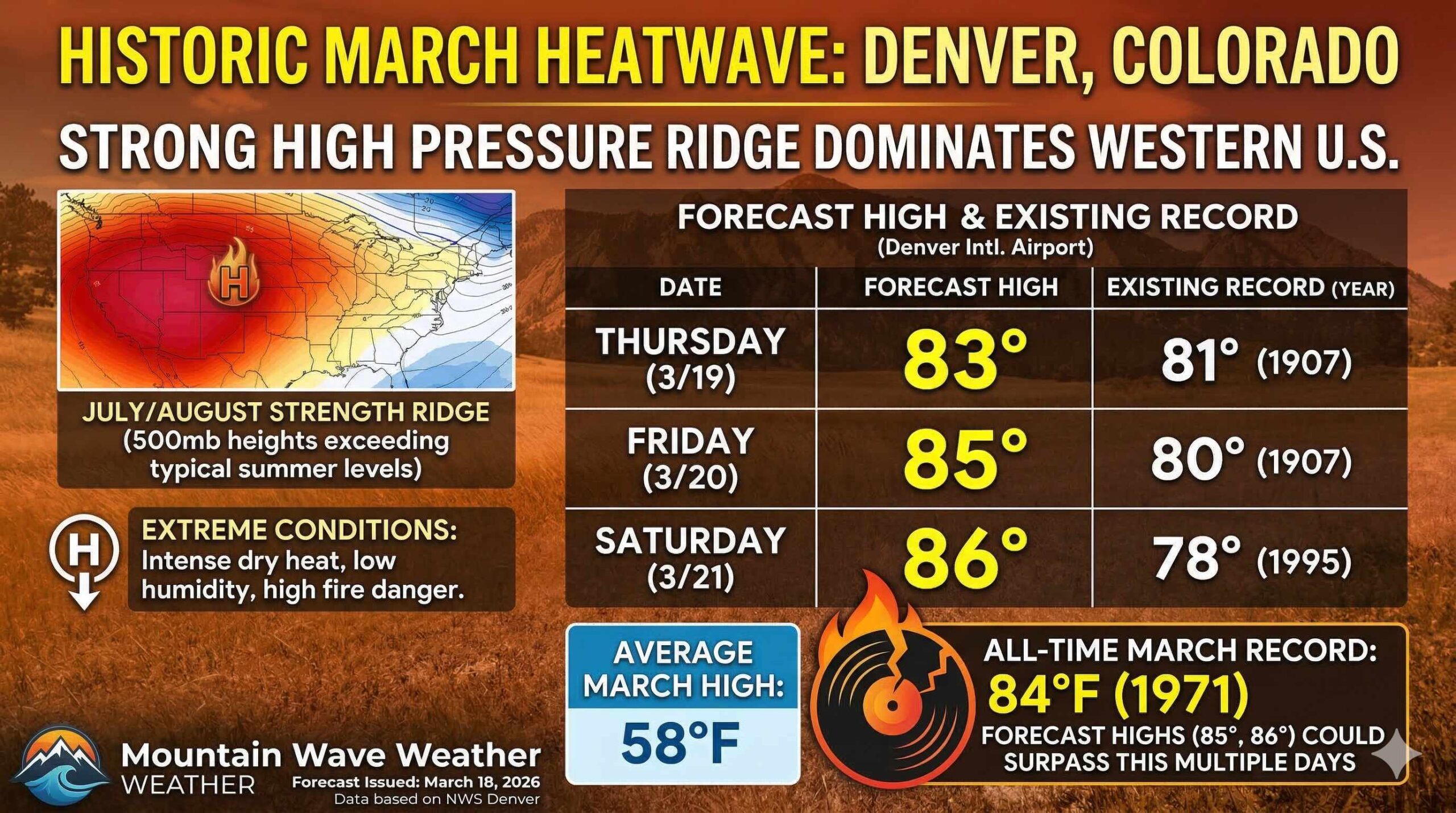 march_2026_heatwave_infographic